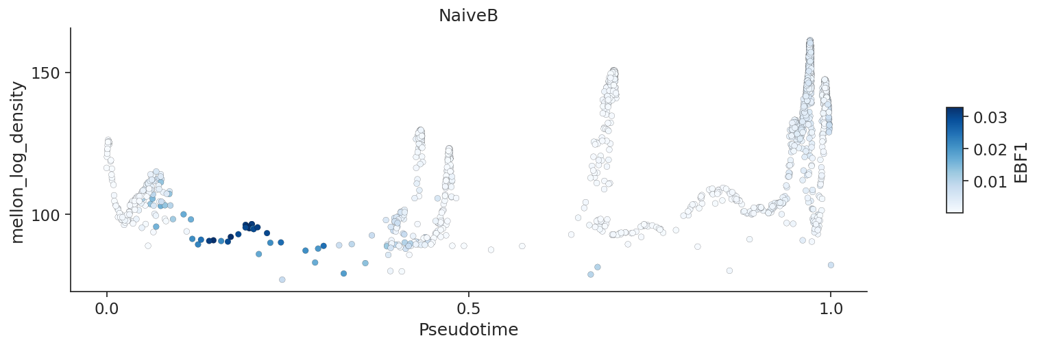 ../_images/notebooks_gene_change_analysis_tutorial_11_0.png