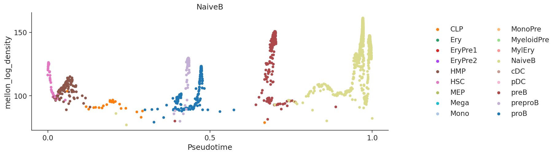 ../_images/notebooks_gene_change_analysis_tutorial_17_0.png