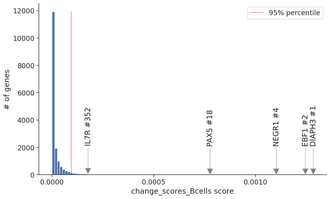 ../_images/notebooks_gene_change_analysis_tutorial_34_0.png