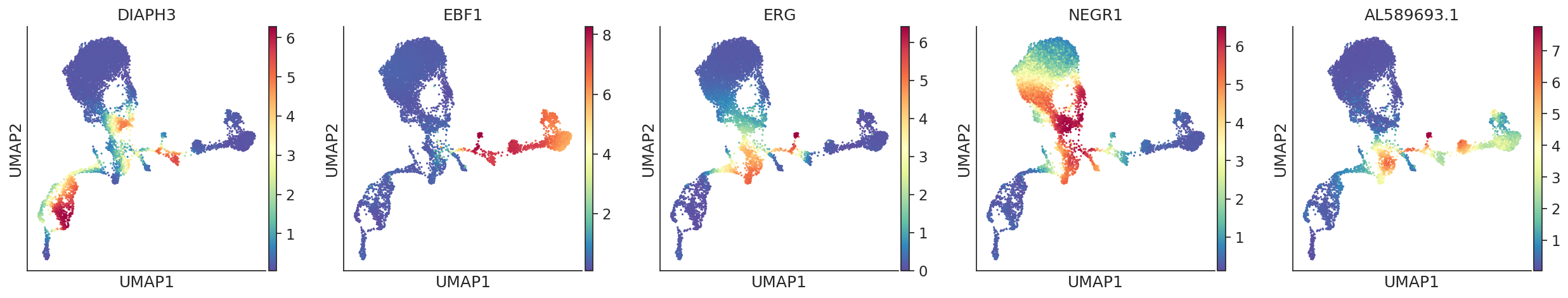 ../_images/notebooks_gene_change_analysis_tutorial_37_0.png