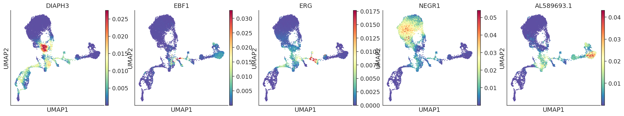 ../_images/notebooks_gene_change_analysis_tutorial_37_1.png