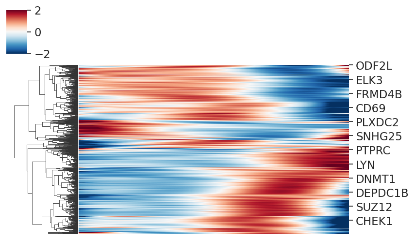 ../_images/notebooks_gene_change_analysis_tutorial_42_1.png