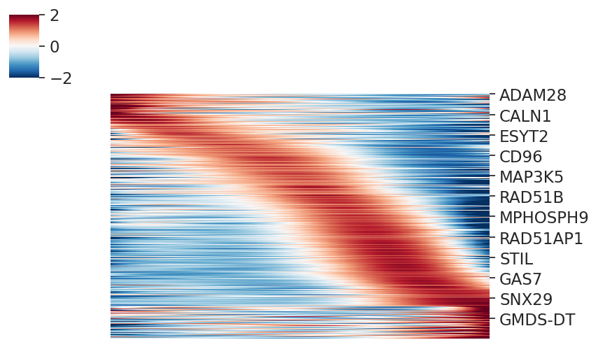 ../_images/notebooks_gene_change_analysis_tutorial_43_0.png