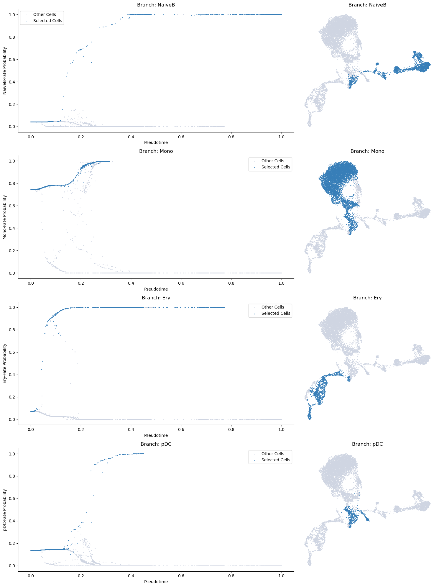 ../_images/notebooks_trajectory-trends_tutorial_11_0.png